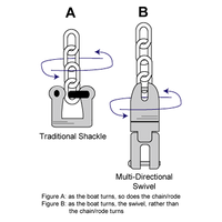 Stainless Steel Multidirectional Anchor Swivel