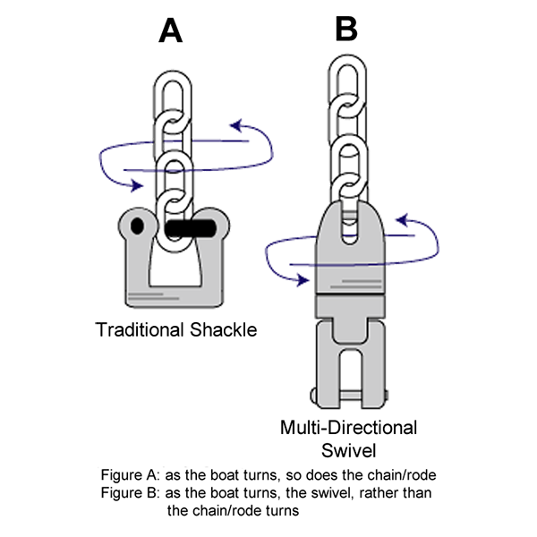 Stainless Steel Multidirectional Anchor Swivel