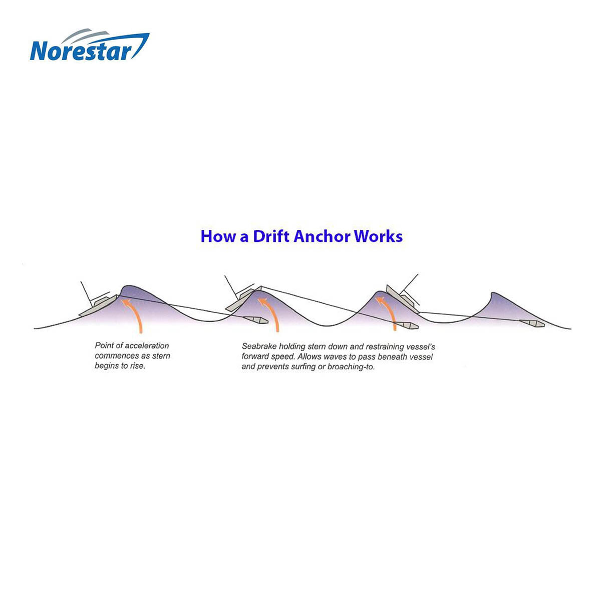 Drift Boat Anchor/Storm Drough/Parachute Brake - Diagram